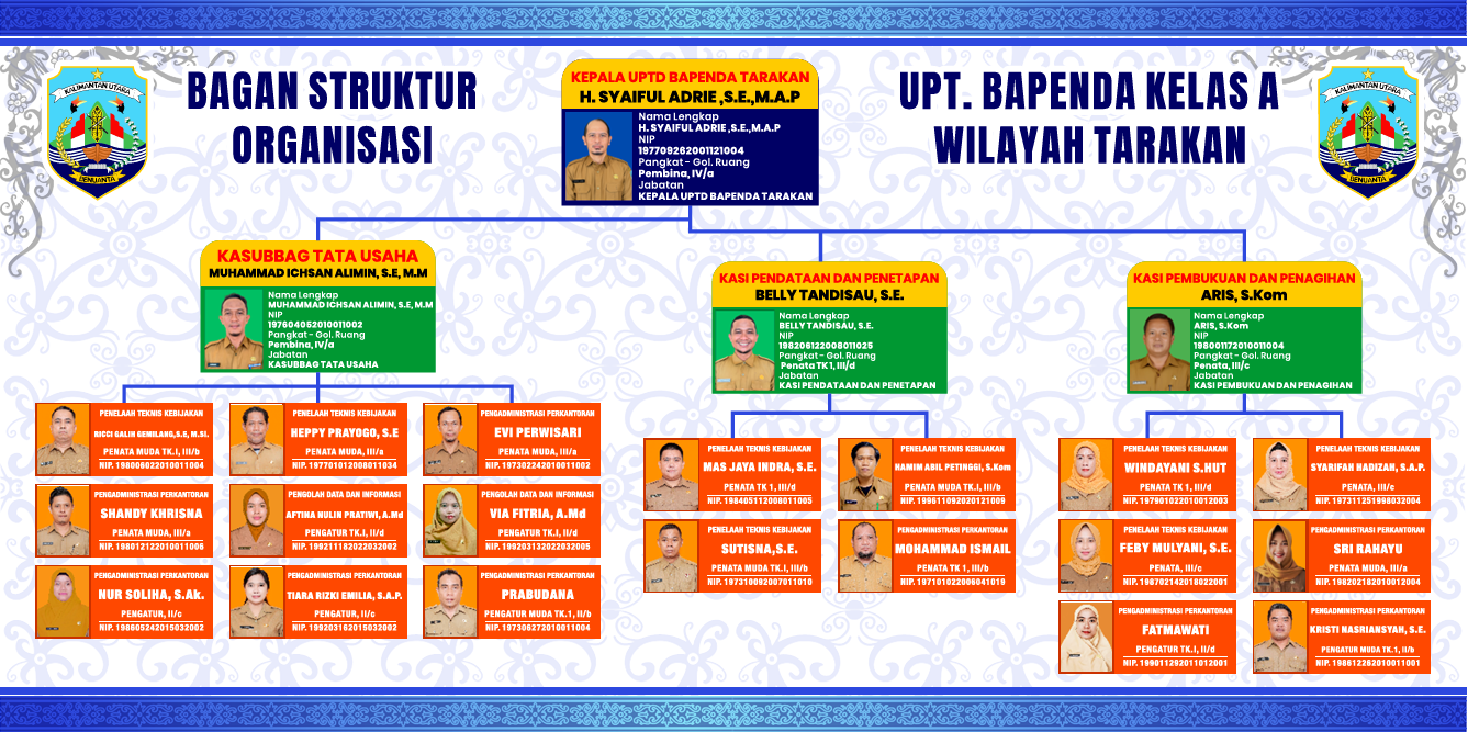 Struktur Organisasi UPT BAPENDA Tarakan